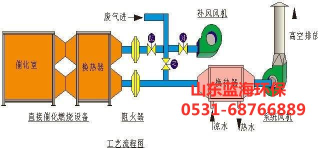 催化燃烧设备工艺流程图